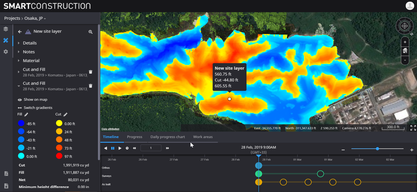 Cut/fill color mappings