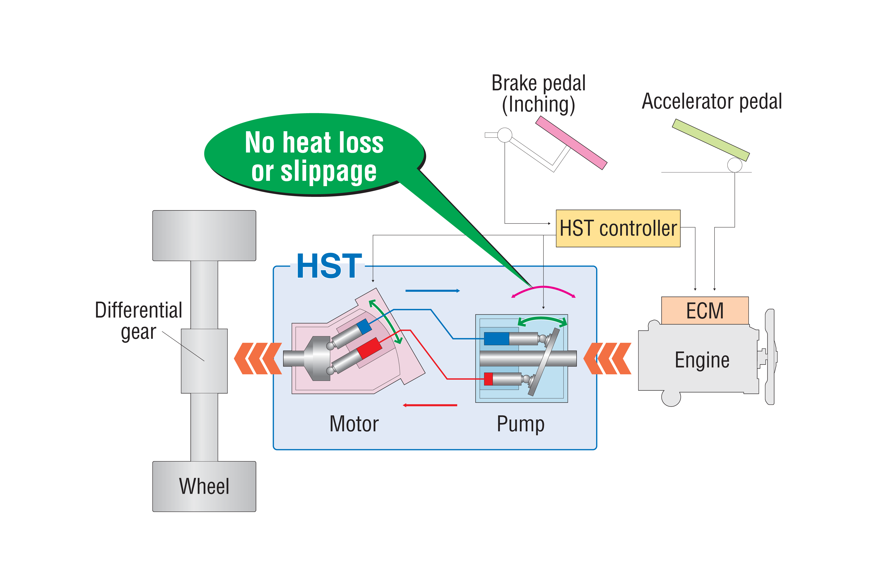 Designed to lower operating costs