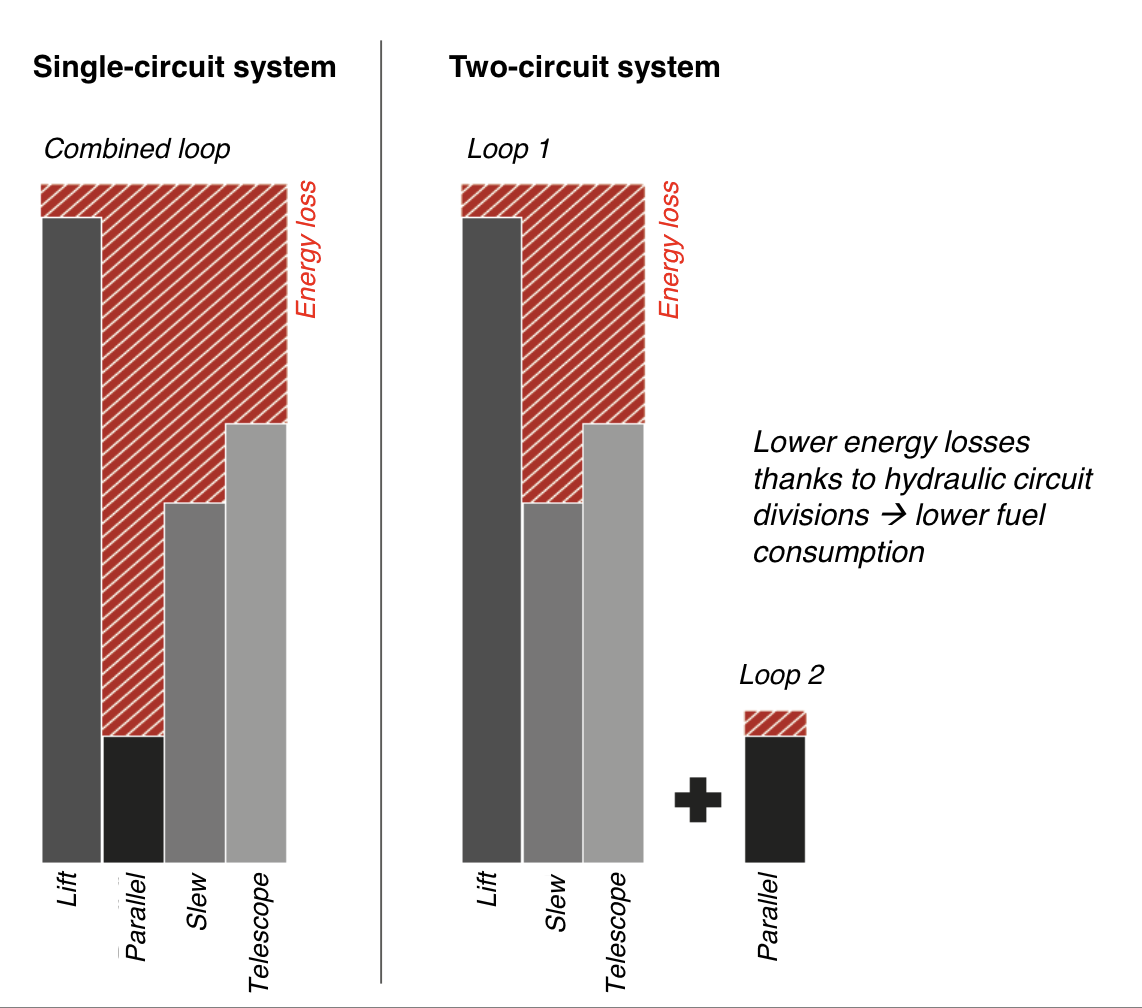 3-PS hydraulic system