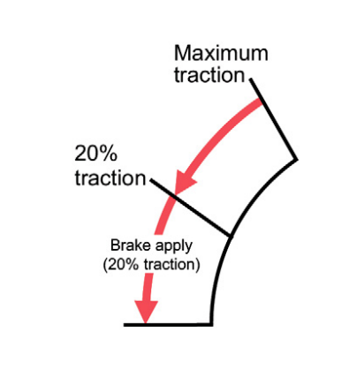 Modulated clutch system for smooth operation