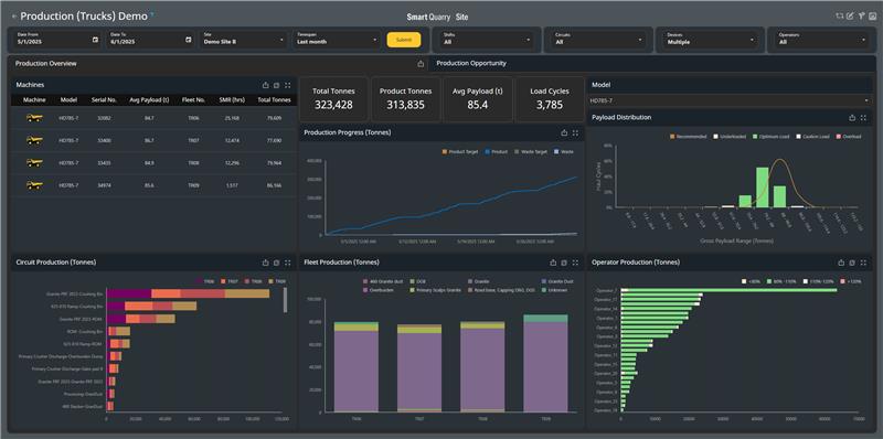 Fleet optimization and operator performance