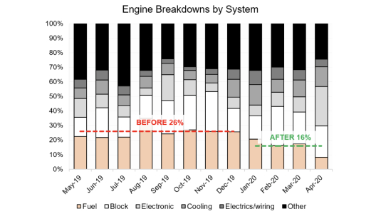 Peru Case Study Graphic 2
