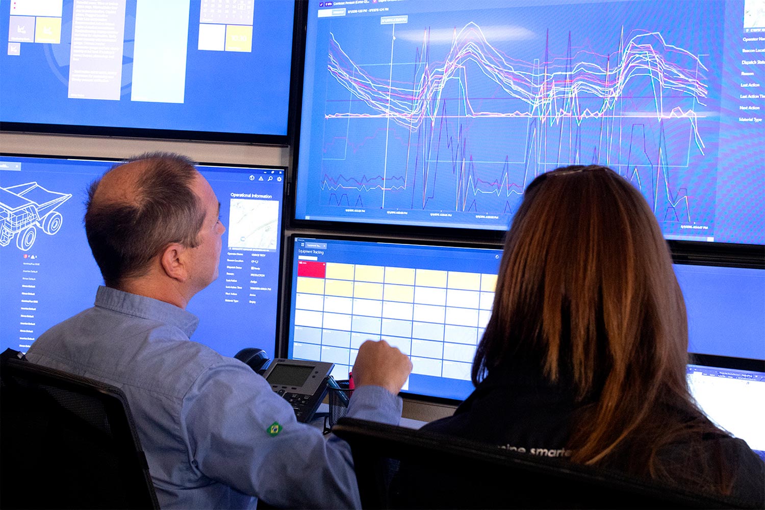 Advanced data collection for proactive operation